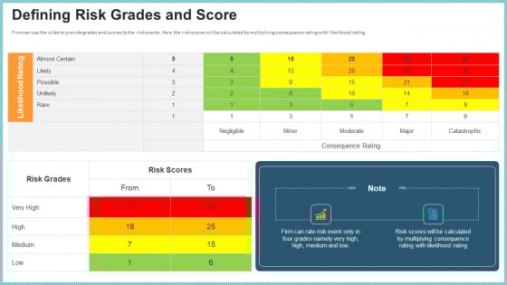 OP Risk Management Defining Risk Grades And Score Introduction PDF OP Risk Management Defining Risk Grades And Score Introduction PDF