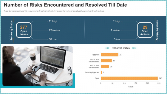 OP Risk Management Number Of Risks Encountered And Resolved Till Date Inspiration PDF OP Risk Management Number Of Risks Encountered And Resolved Till Date Inspiration PDF