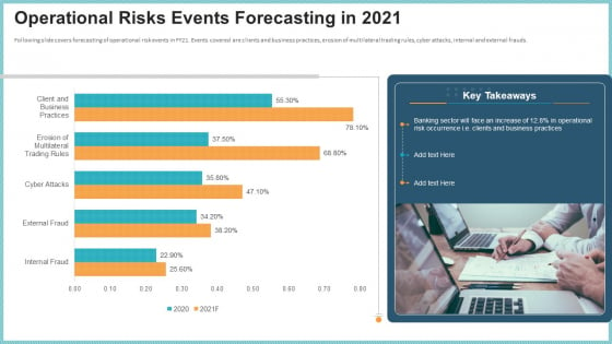 OP Risk Management Operational Risks Events Forecasting In 2021 Designs PDF