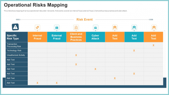 OP Risk Management Operational Risks Mapping Rules PDF OP Risk Management Operational Risks Mapping Rules PDF