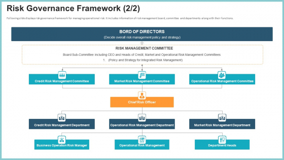 OP Risk Management Risk Governance Framework Gride Download PDF