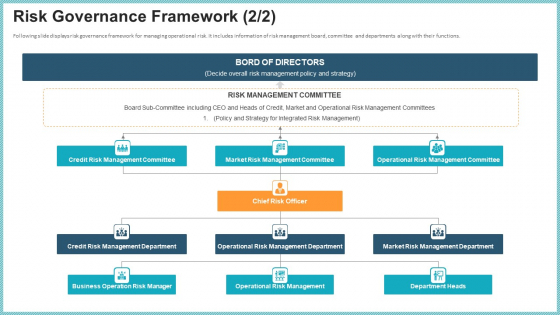 OP Risk Management Risk Governance Framework Gride Download PDF OP Risk Management Risk Governance Framework Gride Download PDF