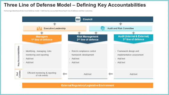 OP Risk Management Three Line Of Defense Model Defining Key Accountabilities Inspiration PDF