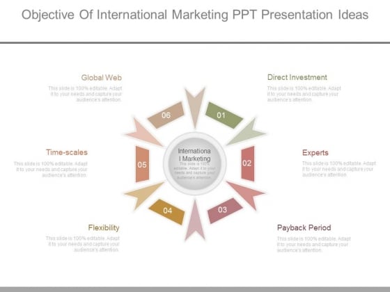 Objective Of International Marketing Ppt Presentation Ideas Objective Of International Marketing Ppt Presentation Ideas