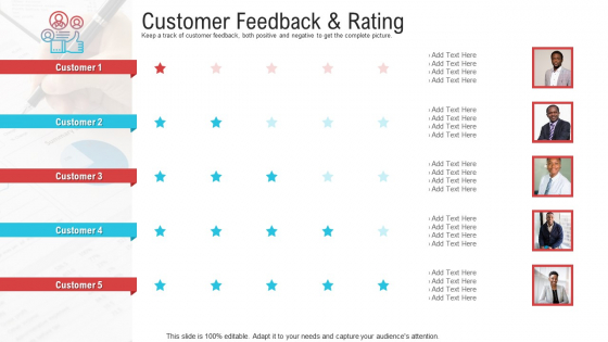 Objective To Improve Customer Experience Customer Feedback And Rating Background PDF Objective To Improve Customer Experience Customer Feedback And Rating Background PDF