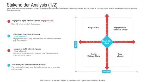 Objective To Improve Customer Experience Stakeholder Analysis Interested Themes PDF