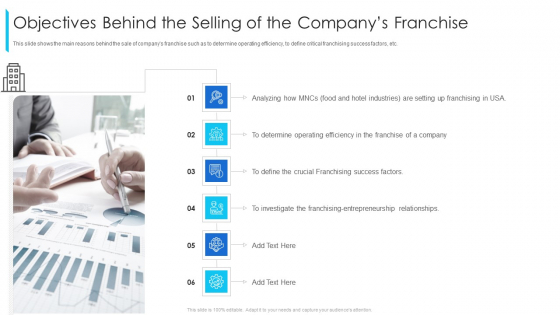 Objectives Behind The Selling Of The Companys Franchise Ppt Styles Summary PDF Objectives Behind The Selling Of The Companys Franchise Ppt Styles Summary PDF