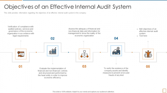Objectives Of An Effective Internal Audit System Ppt Summary Guidelines PDF