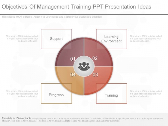 Objectives Of Management Training Ppt Presentation Ideas Objectives Of Management Training Ppt Presentation Ideas