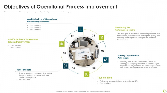 Objectives Of Operational Process Improvement Professional PDF