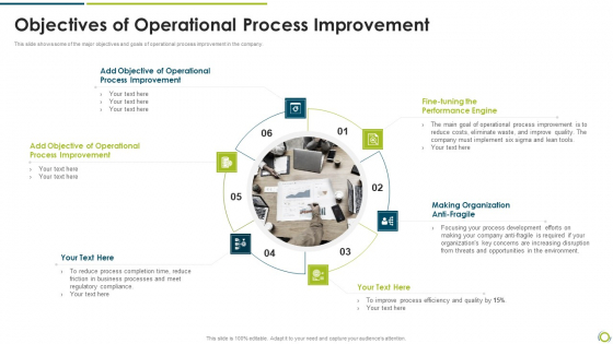 Objectives Of Operational Process Improvement Professional PDF Objectives Of Operational Process Improvement Professional PDF