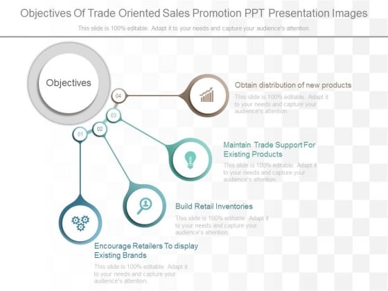Objectives Of Trade Oriented Sales Promotion Ppt Presentation Images