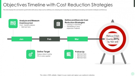 Objectives Timeline With Cost Reduction Strategies Rules PDF
