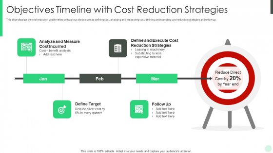 Objectives Timeline With Cost Reduction Strategies Rules PDF Objectives Timeline With Cost Reduction Strategies Rules PDF