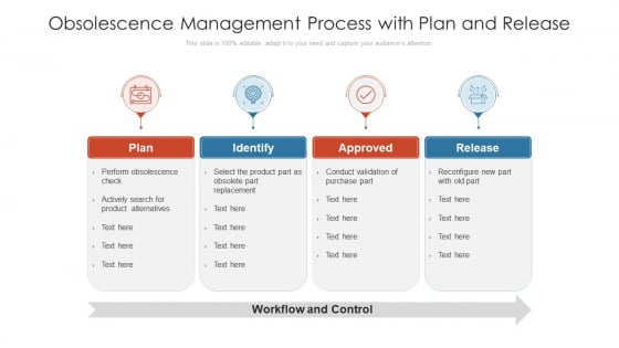 Obsolescence Management Process With Plan And Release Ppt PowerPoint Presentation Gallery Topics PDF Obsolescence Management Process With Plan And Release Ppt PowerPoint Presentation Gallery Topics PDF