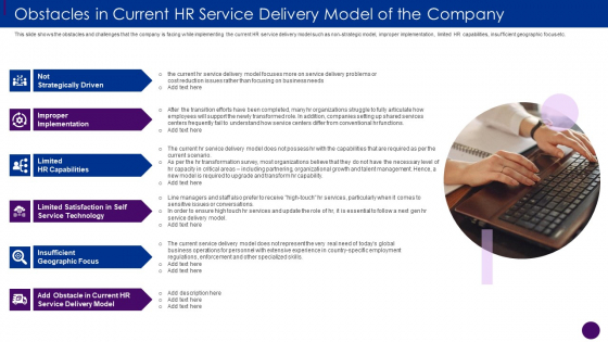 Obstacles In Current HR Service Delivery Model Of The Company Ppt Icon Display PDF