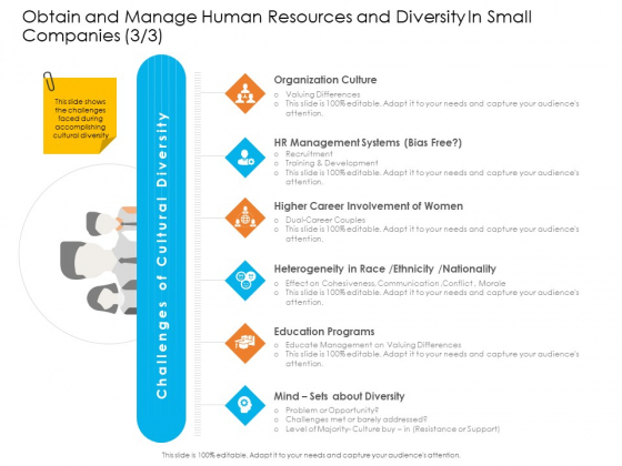 Obtain And Manage Human Resources And Diversity In Small Companies Background PDF