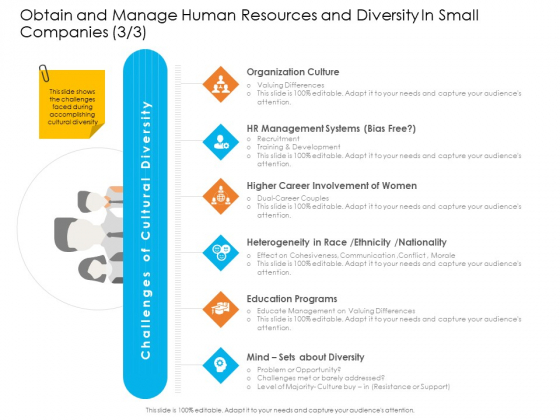 Obtain And Manage Human Resources And Diversity In Small Companies Background PDF Obtain And Manage Human Resources And Diversity In Small Companies Background PDF