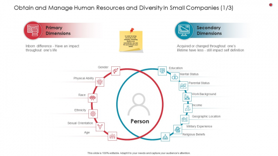 Obtain And Manage Human Resources And Diversity In Small Companies Ethnicity Business Analysis Method Guidelines PDF