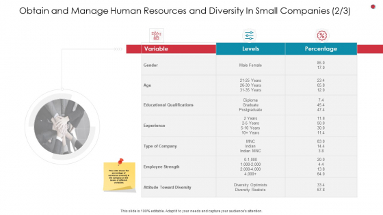 Obtain And Manage Human Resources And Diversity In Small Companies Gender Business Analysis Method Rules PDF