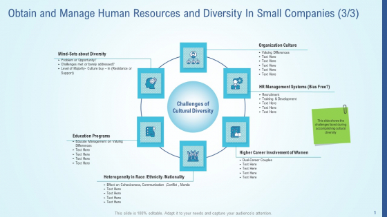 Obtain And Manage Human Resources And Diversity In Small Companies Growth Summary PDF Obtain And Manage Human Resources And Diversity In Small Companies Growth Summary PDF