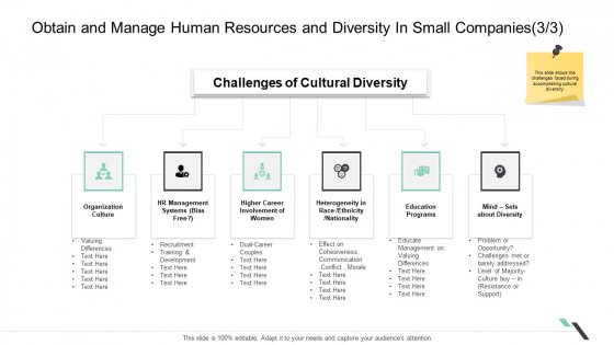 Obtain And Manage Human Resources And Diversity In Small Companies Organization Inspiration PDF Obtain And Manage Human Resources And Diversity In Small Companies Organization Inspiration PDF
