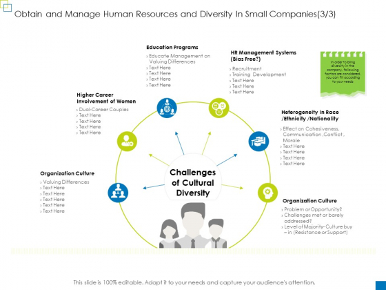 Obtain And Manage Human Resources And Diversity In Small Companies Topics PDF Obtain And Manage Human Resources And Diversity In Small Companies Topics PDF