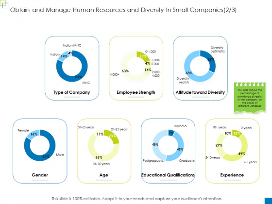 Obtain And Manage Human Resources And Diversity In Small Companies Type Sample PDF Obtain And Manage Human Resources And Diversity In Small Companies Type Sample PDF