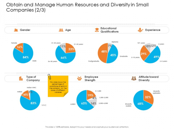 Obtain And Manage Human Resources And Diversity In Small Companies Years Demonstration PDF Obtain And Manage Human Resources And Diversity In Small Companies Years Demonstration PDF