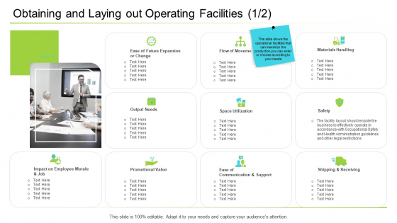 Obtaining And Laying Out Operating Facilities Value Ppt Summary Template PDF