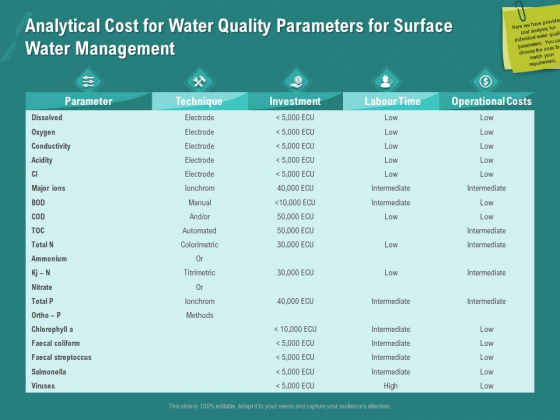 Ocean Water Supervision Analytical Cost For Water Quality Parameters For Surface Water Management Diagrams PDF Ocean Water Supervision Analytical Cost For Water Quality Parameters For Surface Water Management Diagrams PDF