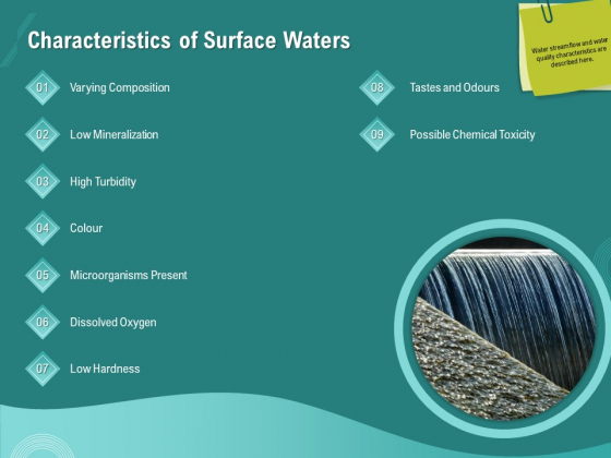 Ocean Water Supervision Characteristics Of Surface Waters Ppt Outline Visuals PDF