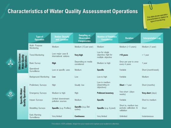 Ocean Water Supervision Characteristics Of Water Quality Assessment Operations Clipart PDF Ocean Water Supervision Characteristics Of Water Quality Assessment Operations Clipart PDF