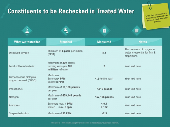 Ocean Water Supervision Constituents To Be Rechecked In Treated Water Mockup PDF Ocean Water Supervision Constituents To Be Rechecked In Treated Water Mockup PDF