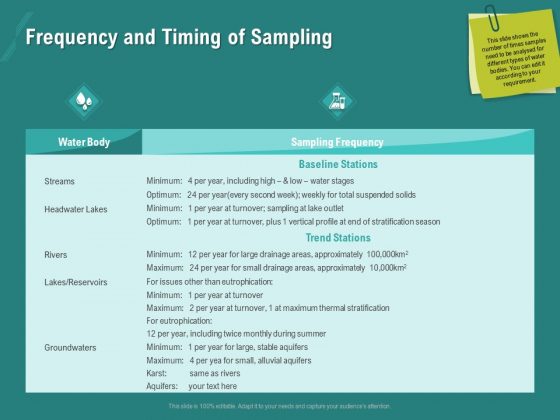 Ocean Water Supervision Frequency And Timing Of Sampling Microsoft PDF