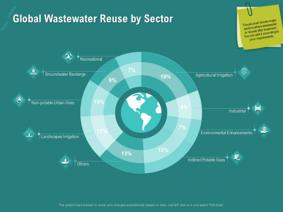 Ocean Water Supervision Global Wastewater Reuse By Sector Ppt Layouts Graphic Tips PDF Ocean Water Supervision Global Wastewater Reuse By Sector Ppt Layouts Graphic Tips PDF