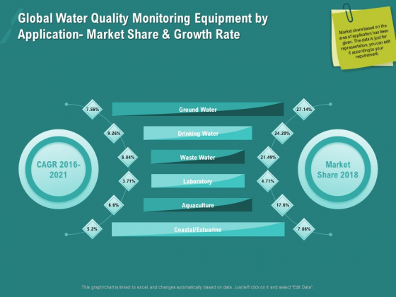 Ocean Water Supervision Global Water Quality Monitoring Equipment By Application Market Share And Growth Rate Slides PDF Ocean Water Supervision Global Water Quality Monitoring Equipment By Application Market Share And Growth Rate Slides PDF