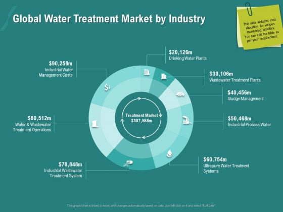 Ocean Water Supervision Global Water Treatment Market By Industry Ppt Professional Model PDF Ocean Water Supervision Global Water Treatment Market By Industry Ppt Professional Model PDF