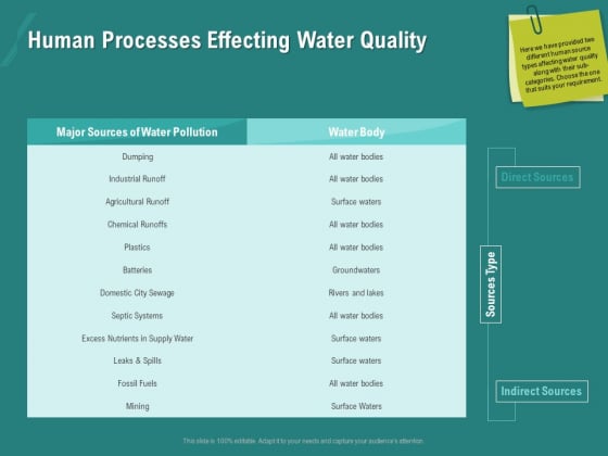 Ocean Water Supervision Human Processes Effecting Water Quality Download PDF