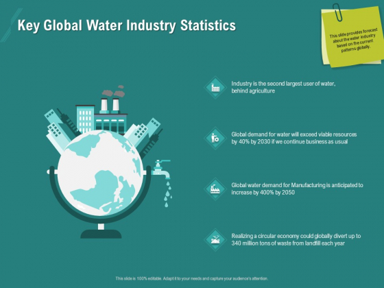 Ocean Water Supervision Key Global Water Industry Statistics Structure PDF