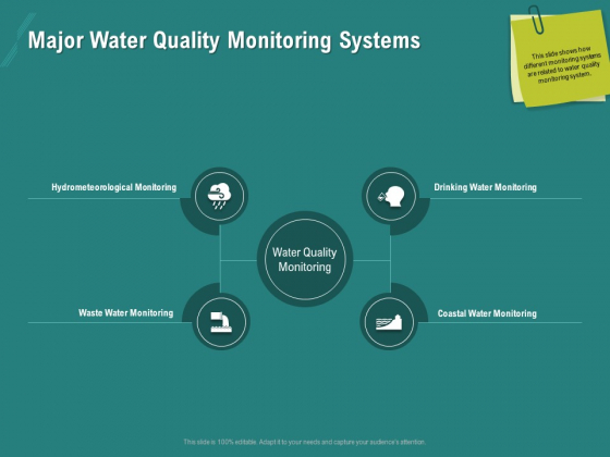 Ocean Water Supervision Major Water Quality Monitoring Systems Slides PDF