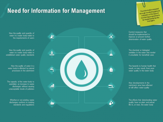 Ocean Water Supervision Need For Information For Management Template PDF