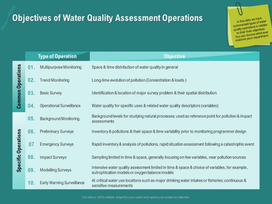 Ocean Water Supervision Objectives Of Water Quality Assessment Operations Topics PDF Ocean Water Supervision Objectives Of Water Quality Assessment Operations Topics PDF