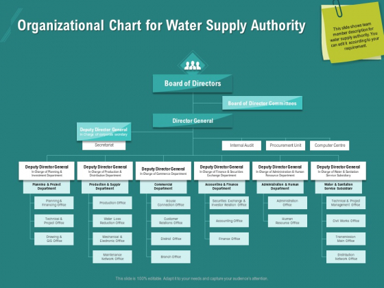 Ocean Water Supervision Organizational Chart For Water Supply Authority Graphics PDF Ocean Water Supervision Organizational Chart For Water Supply Authority Graphics PDF