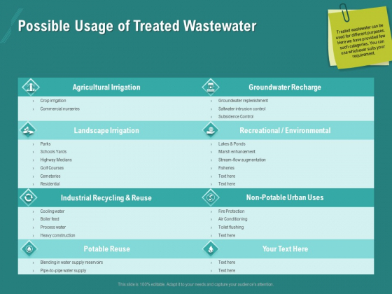 Ocean Water Supervision Possible Usage Of Treated Wastewater Rules PDF