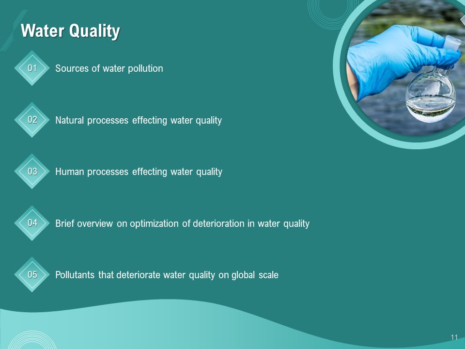 Ocean Water Supervision Ppt PowerPoint Presentation Complete Deck With Slides designed content ready