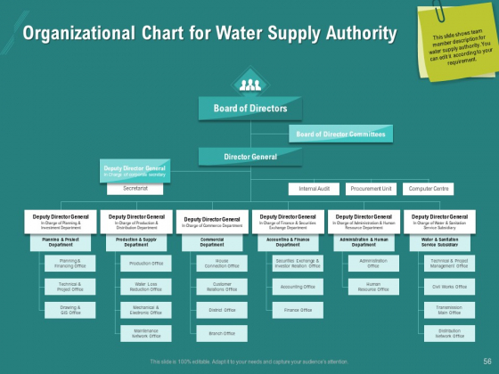 Ocean Water Supervision Ppt PowerPoint Presentation Complete Deck With Slides graphical editable
