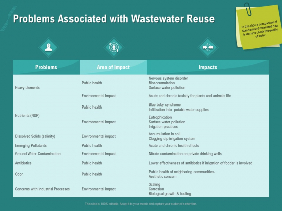 Ocean Water Supervision Problems Associated With Wastewater Reuse Ppt Ideas Sample PDF Ocean Water Supervision Problems Associated With Wastewater Reuse Ppt Ideas Sample PDF