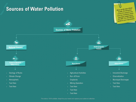 Ocean Water Supervision Sources Of Water Pollution Structure PDF
