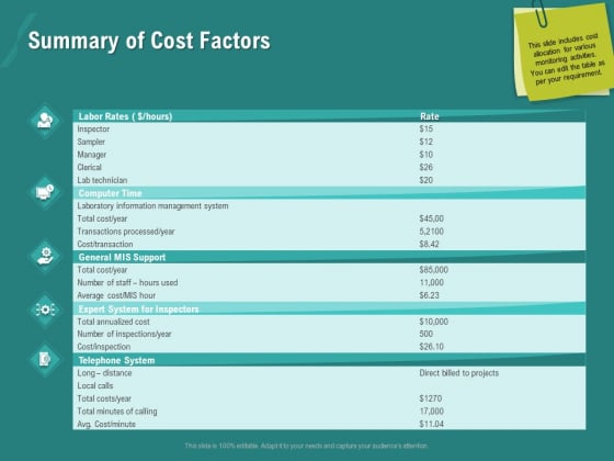 Ocean Water Supervision Summary Of Cost Factors Ppt Infographic Template Deck PDF